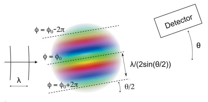 A2 - structural significance-1.png