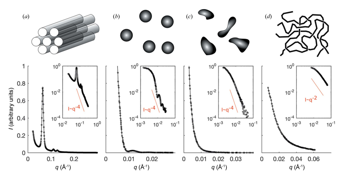 A2 - structural significance.png