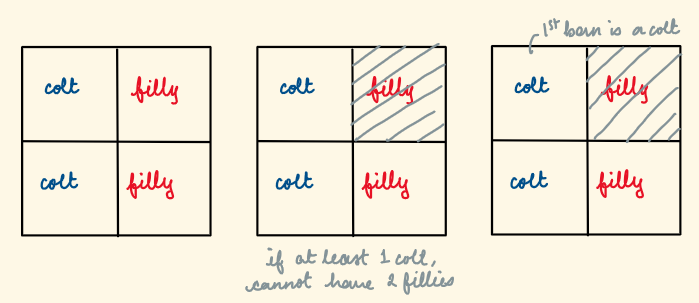 A3 - conditional probabilities-1.png|500