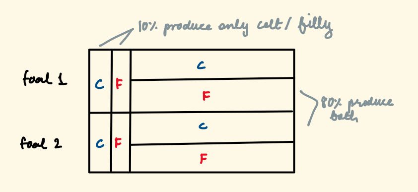 A3 - conditional probabilities-2.png|500