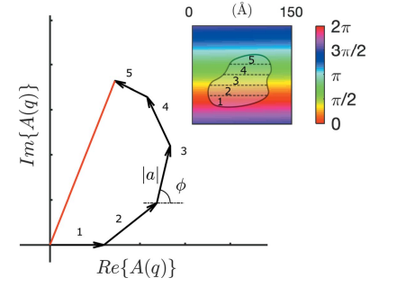 A3 - form factor.png