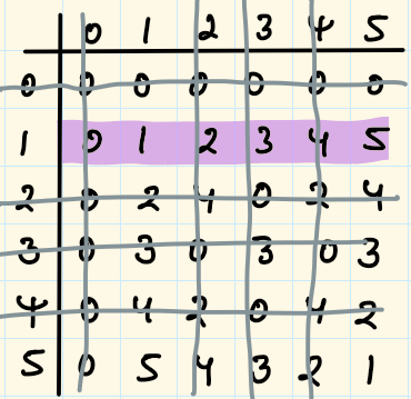 A3 - important groups.png|500