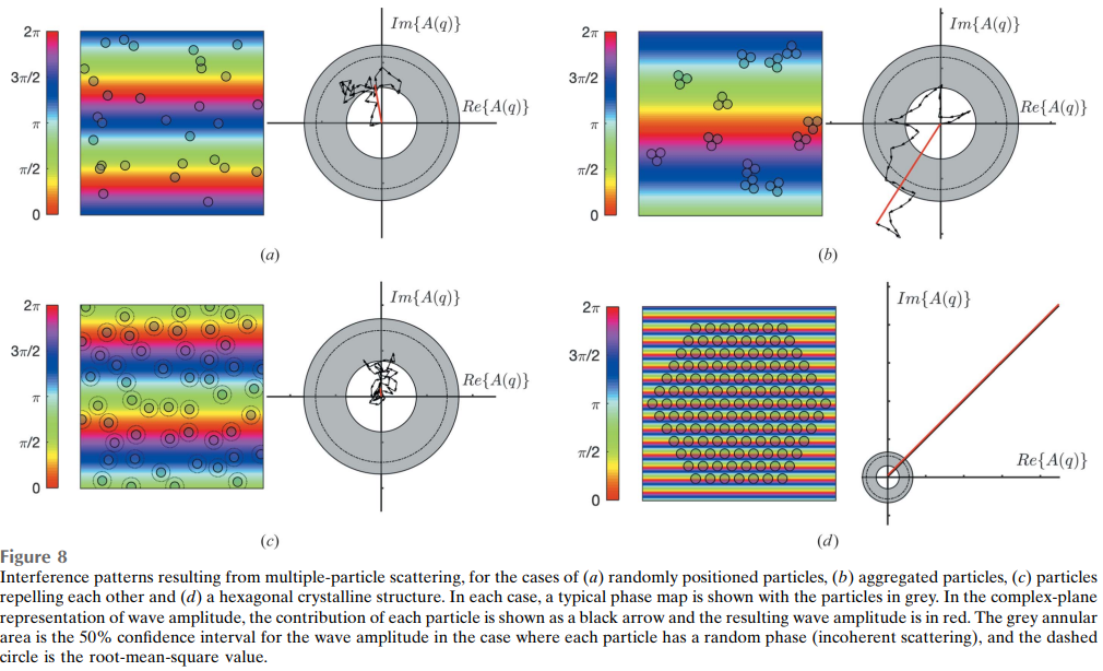 A4 - structure factor.png