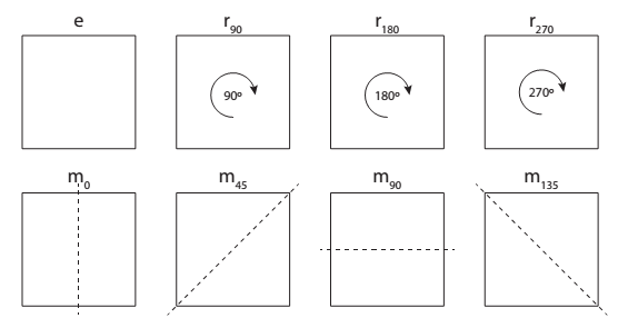 A4 - symmetries of a square-3.png|500