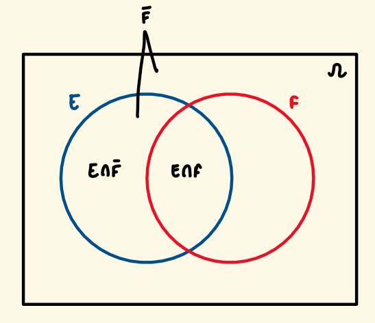 A5 - law of total probability.png|500