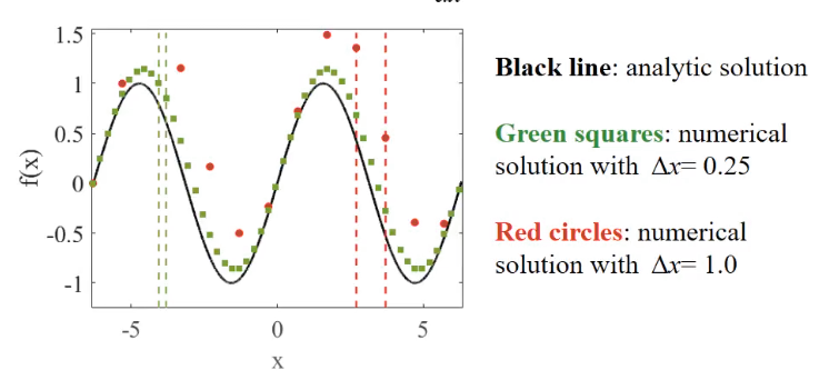 C1 - representing continuous functions - derivative approx.png|500