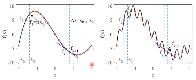 C1 - representing continuous functions - derivatives.png|500