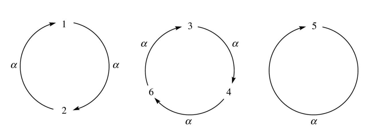 C3 - cycle.png