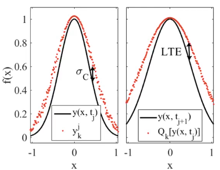 C3 - local truncation error - comparison.png|500
