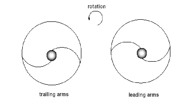 C3 - spirals.png|500