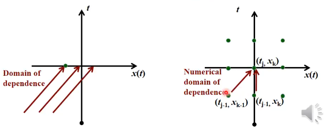C5 - advection equation-2.png|500