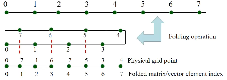 C6 - boundary conditions-4.png|500