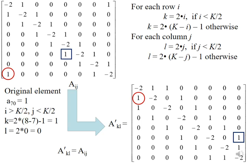C6 - boundary conditions-5.png|500