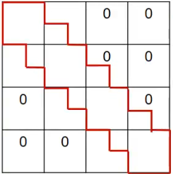 C8 - 2D boundary value problem-2.png|250