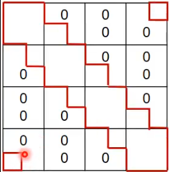 C8 - 2D boundary value problem-3.png|250