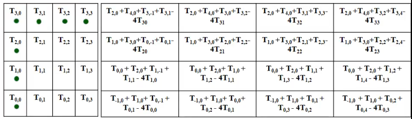 C8 - 2D boundary value problem.png|500