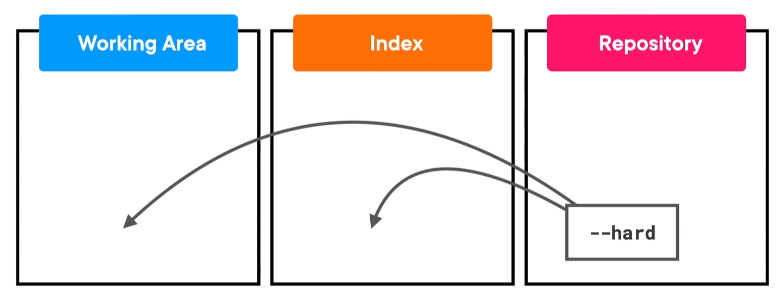 D10 - reset - hard.png|500
