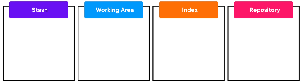 D11 - advanced workflows - stash.png|500