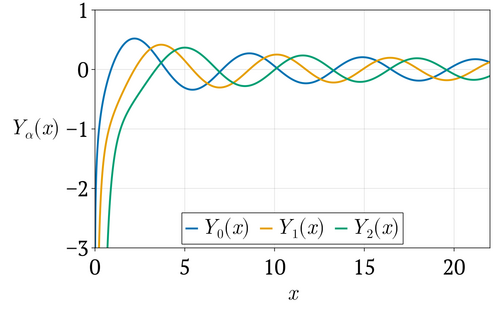 F2 - bessel functions-1.png|500