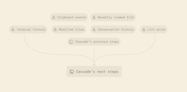 G3 - AI - cascade1.png|500