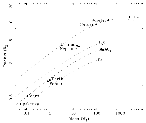 K - giant planets.png|500