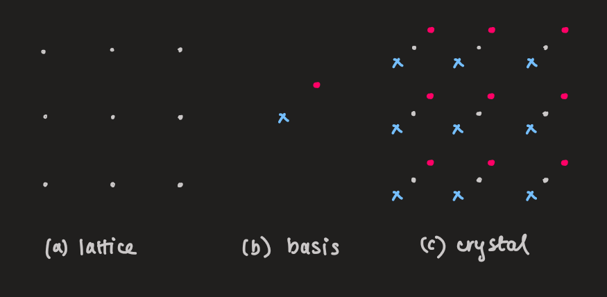 PX262 - H14 -electrons in crystalline solids.png|500