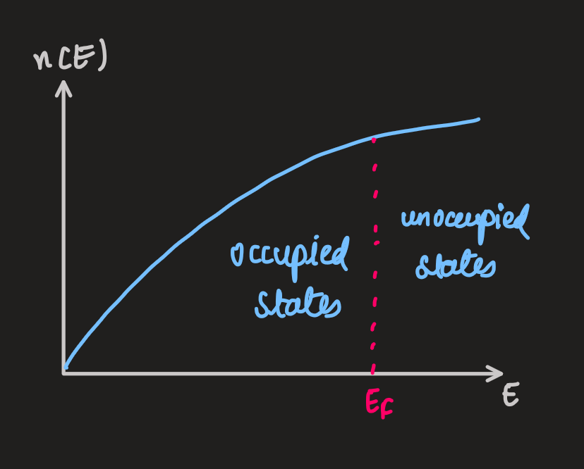 PX262 - H17 - electrons in crystalline solids.png|500