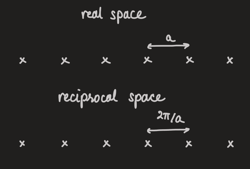 PX262 - H18 - block wavefunctions, electronic energy bands and gaps}.png|500