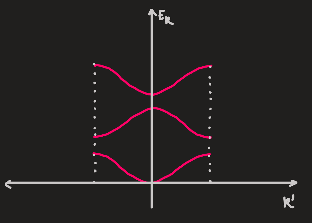PX262 - H19 - energy gaps-2.png|500