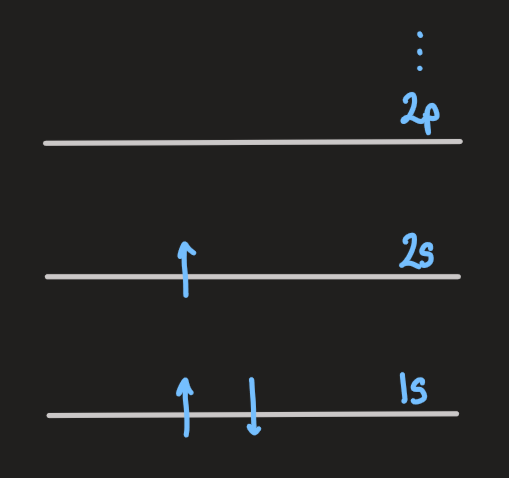 PX262 - H19 - energy gaps-4.png|500