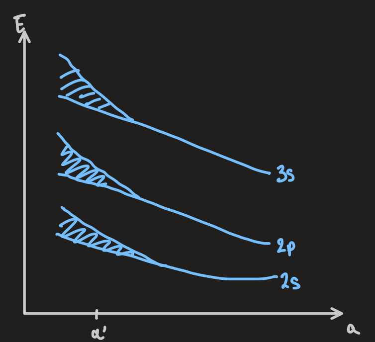PX262 - H19 - energy gaps-7.png|500