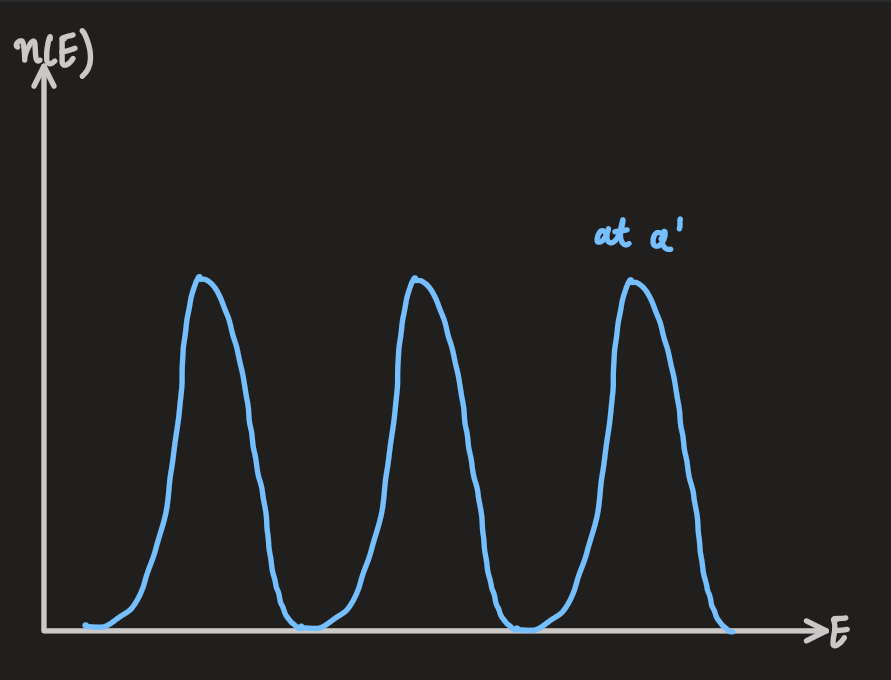 PX262 - H19 - energy gaps-8.png|500