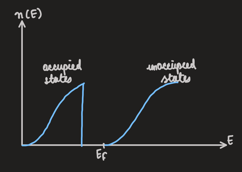 PX262 - H19 - energy gaps-9.png|500