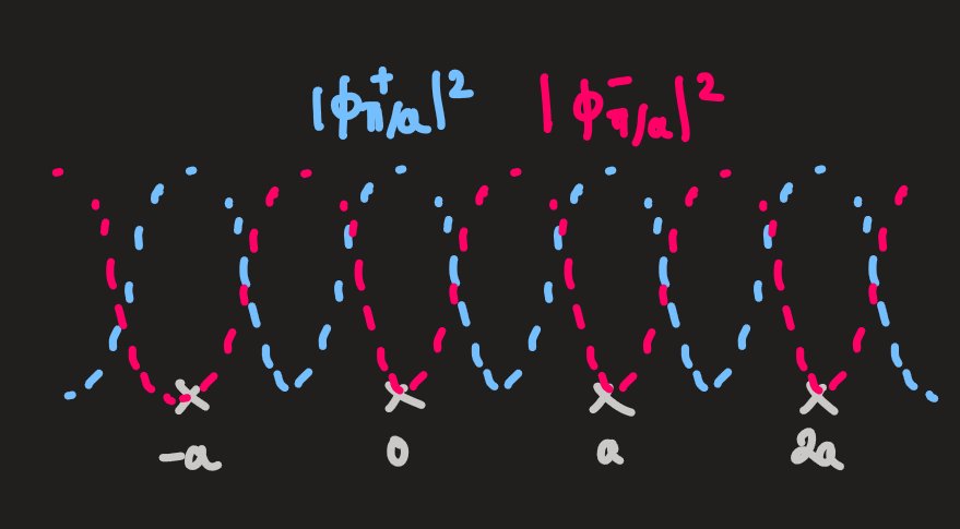 PX262 - H19 - energy gaps.png|500