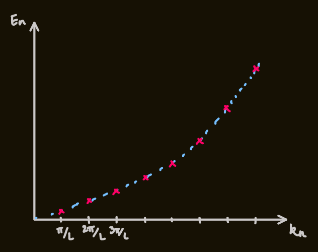 PX262 - H2 - quantum mechanics and many particles.png|500