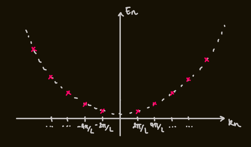 PX262 - H3 - free electron model of a metal-1.png|500