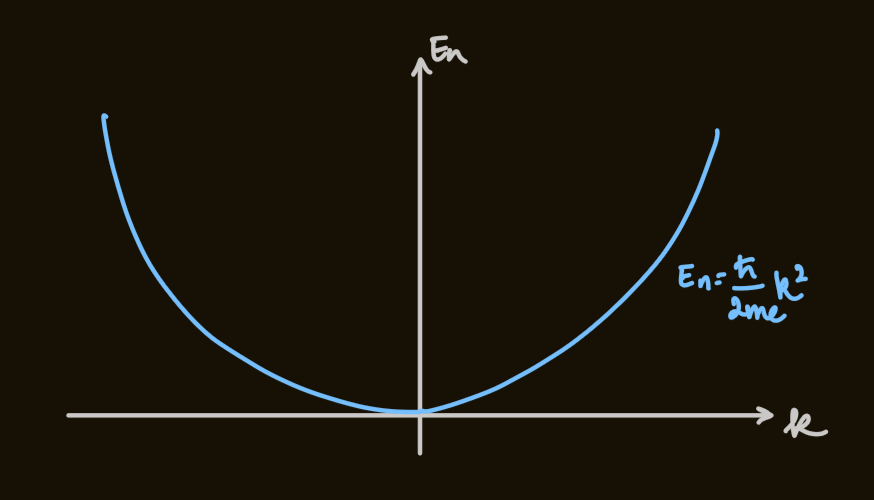 PX262 - H3 - free electron model of a metal-2.png|500