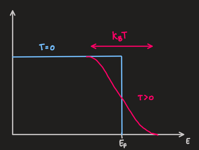 PX262 - H4 - free electron model (3D).png|500