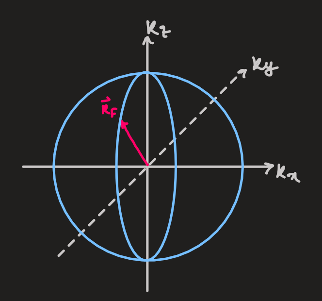 PX262 - H4 - free electrons in 3D-1.png|500