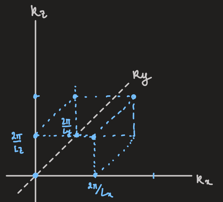 PX262 - H4 - free electrons in 3D.png|500