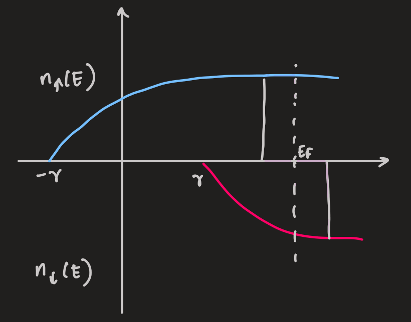 PX262 - H5 - metals in a magnetic field.png|500