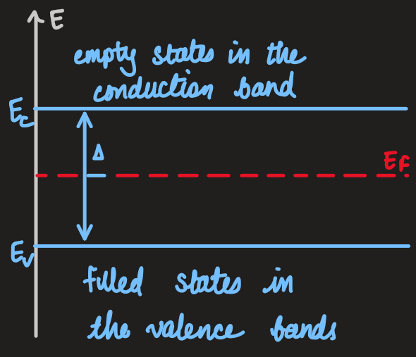 PX262 - I1 - introduction to semiconductors-1.png|500