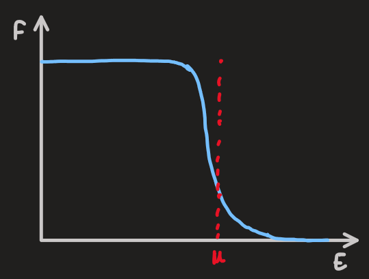 PX262 - I1 - introduction to semiconductors-2.png|500