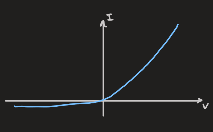 PX262 - I1 - introduction to semiconductors.png|500