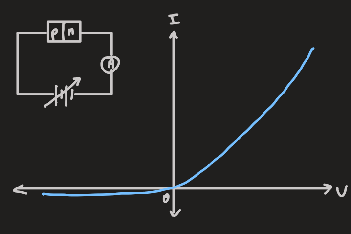 PX262 - I3 - p-n junction-1.png|500