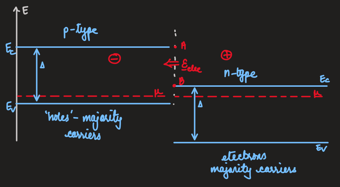 PX262 - I3 - p-n junction-2.png|500