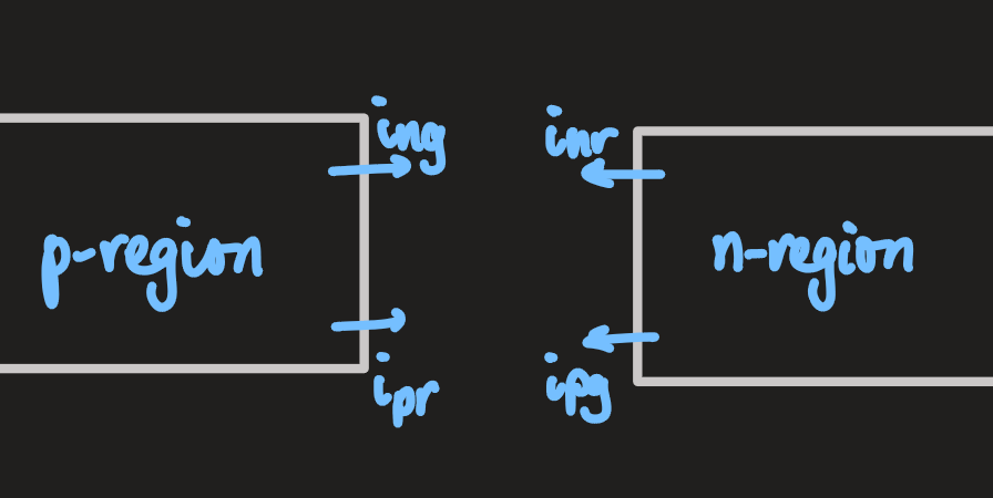 PX262 - I3 - p-n junction-3.png|500