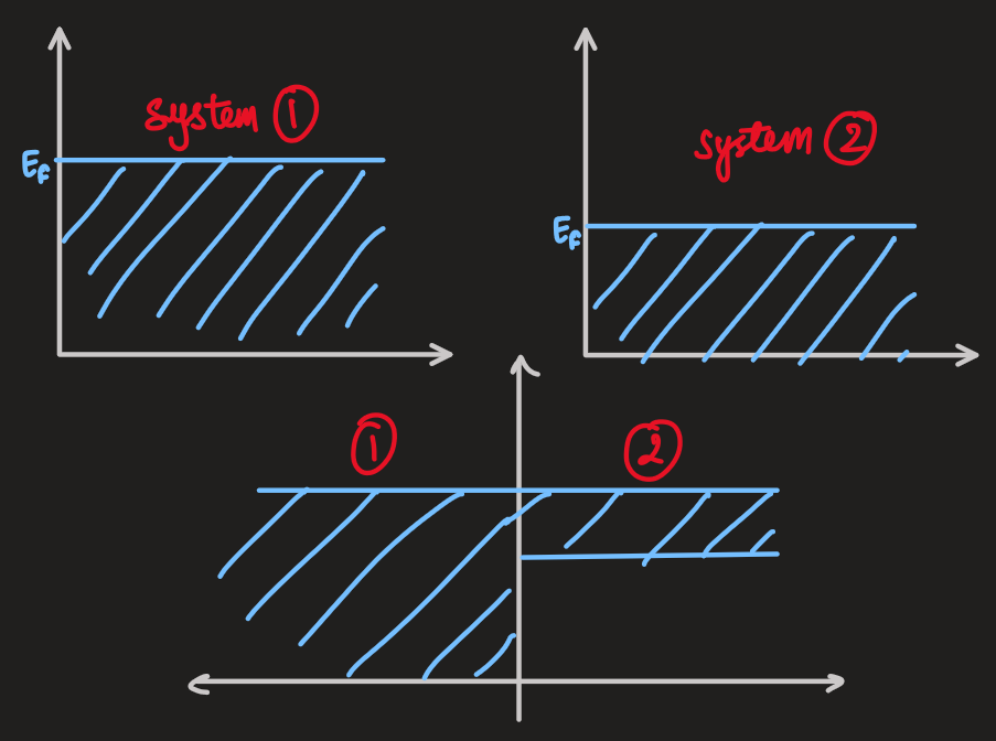 PX262 - I3 - p-n junction.png|500