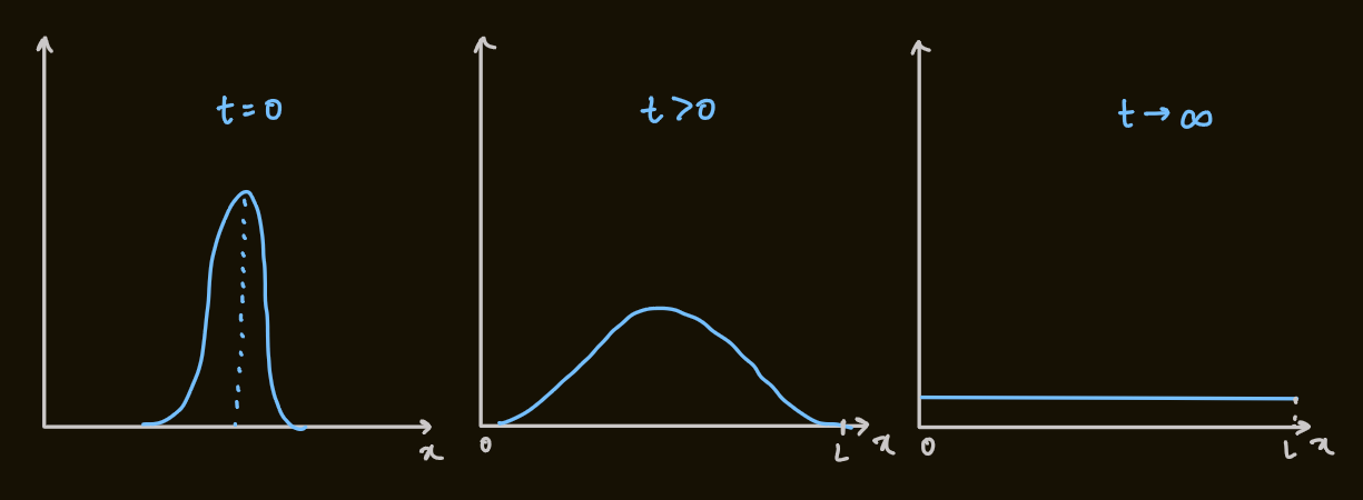PX275 - G3 - diffusion equation-1.png|500