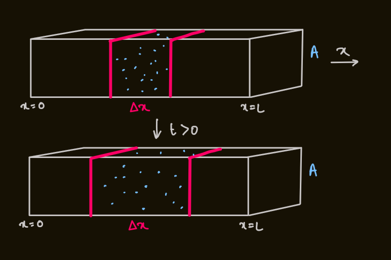 PX275 - G3 - diffusion equation.png|500